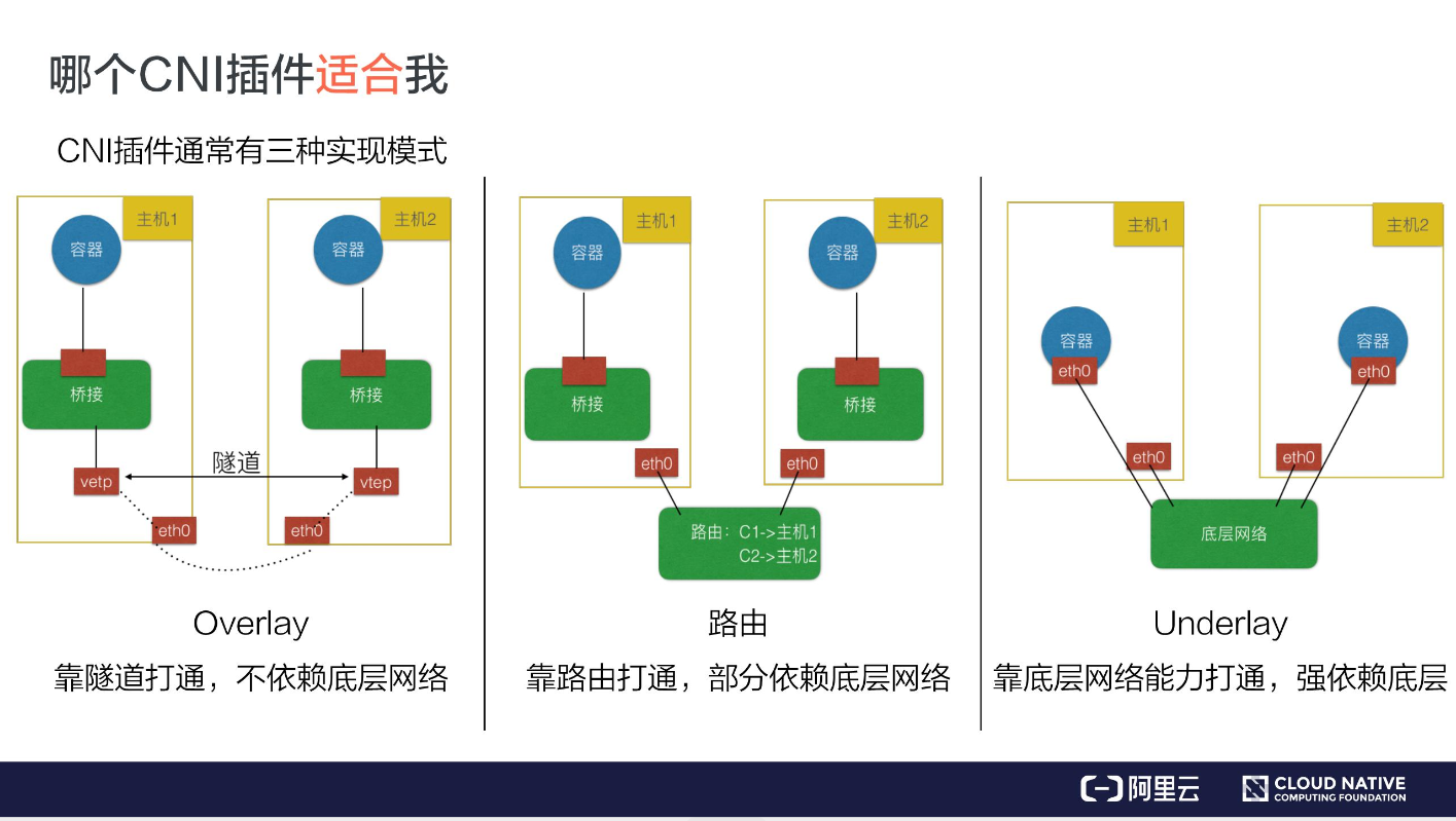 cni plugin pattern