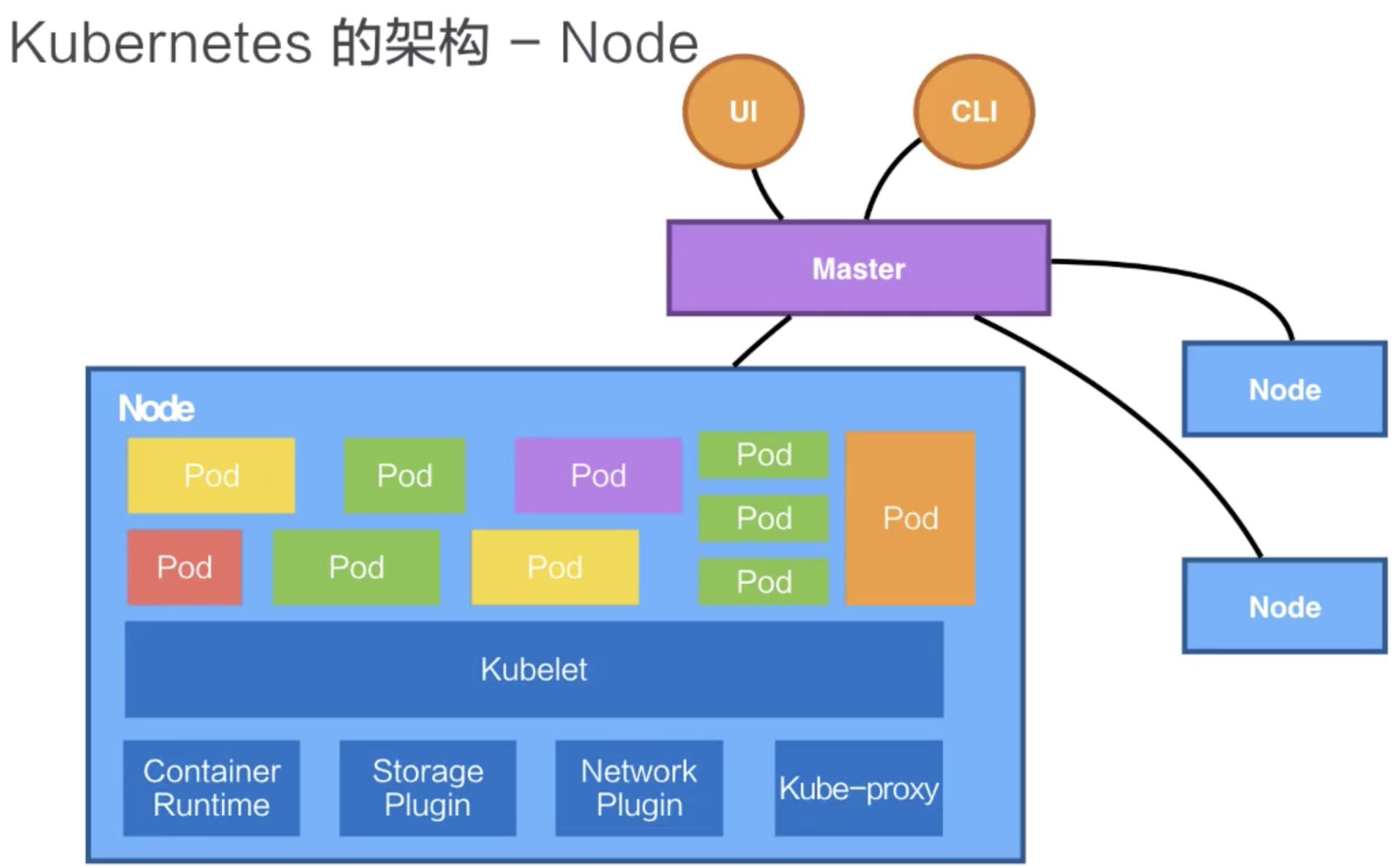 k8s_structure